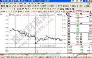 我是新手就想知道外盘和内盘与委比委差是什么关系？外盘大于内盘为什么委比还为负？