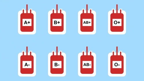 什么血型得什么癌,25年随访发现最安全的血型竟然是