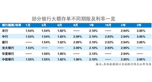 工行深圳地区的随意存产品怎么计息？