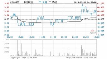 为什么中国远洋业绩如此差，但近期还是上涨，还比中远航运高？