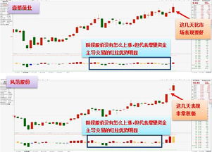 微信上让你买股票说明天涨7个点还让你转了四六提成的