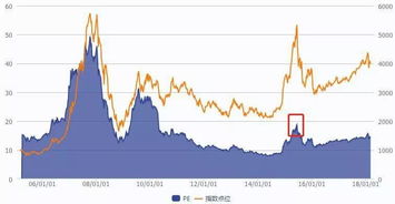 为什么创业板a与创业板B走势差别很大