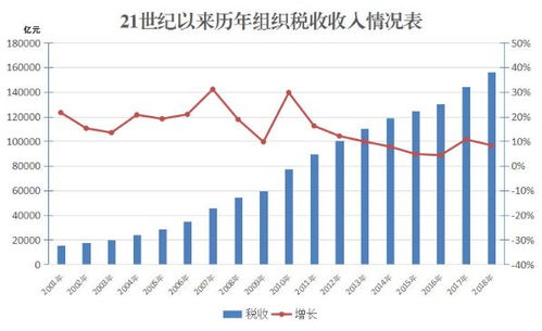 在我国，国有企业上交国家的利税占国家财政收入的60％以上，国有大中型企业又占国有企