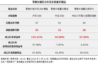 现在震荡市的情况下，买景顺长城量化先锋基金怎么样？