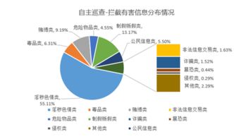 信息查重全攻略：如何处理多个信息源