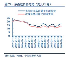 光伏行业融资扩张：通威股份拟终止定增计划，持续趋势如何？