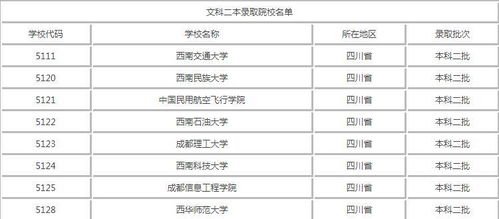 四川单招二本大学有哪些 四川有哪些二本院校