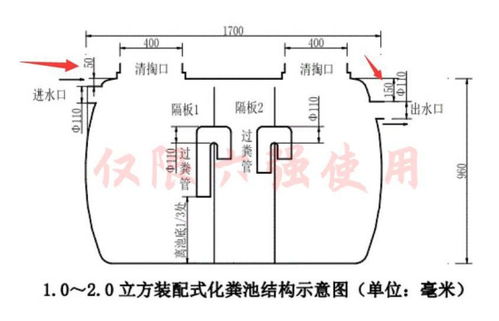 化粪池进水口和出水口高度一样高可以吗 合标准吗,会不会排不出水 