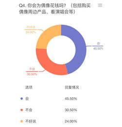 毕业论文大作战