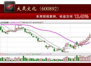 股票的收益是不是用 （卖出价-买入价）*所拥有的股数