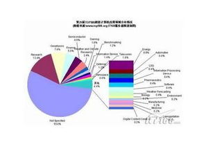 寡头垄断市场有哪些