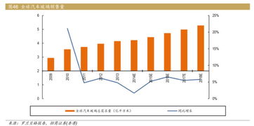 福耀玻璃股票的五个优缺点？