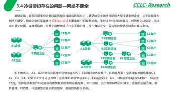 最新冷链知识？最新冷链知识大全