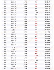 关于港股券商的综合排名 有木有人能给一个比较全面的比较？