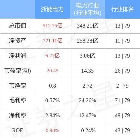 浙能电力(600023)股吧