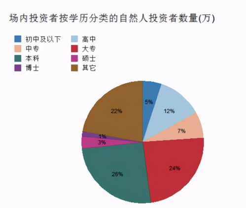 基金投资最底数额是多少？