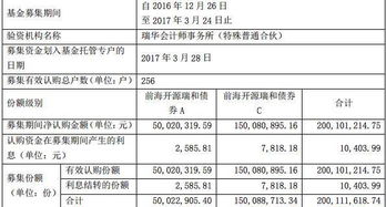 请问专家：昨天申购货币后悔了今天可以赎回吗