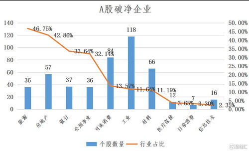 A股破净率超12 底部浮现还是继续 苦日子