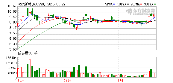 st公司查询