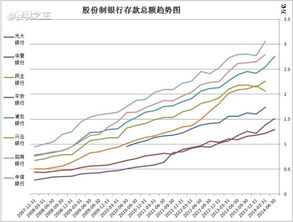 中国股市每日涨停多少