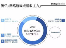 全球市值最高、最赚钱的上市公司?