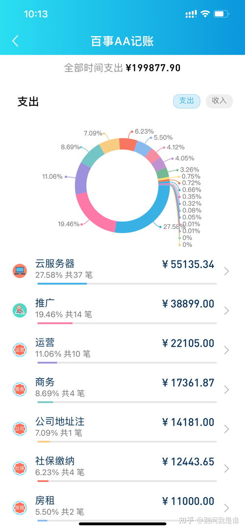 合伙做生意，资金如何管理？？？