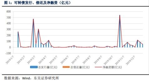 从哪里可以找到即将上市的股票以及可转债名单