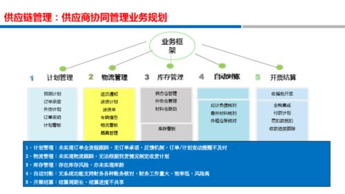 数字化转型解决方案