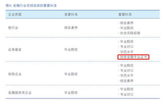 金融方面从事投资的工作是什么？需要什么样的资格证呢？我是土木毕业生，想考虑一下赚自己感兴趣的行。谢谢