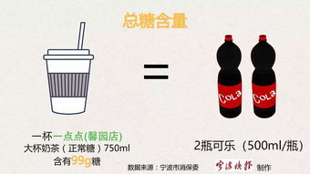 一点点 鹿角巷 CoCo 答案 这10家网红奶茶店被抽检 哪家最放心