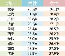 2018第一扎 上海最新平均月薪出炉 快看你是不是又拖后腿了..... 