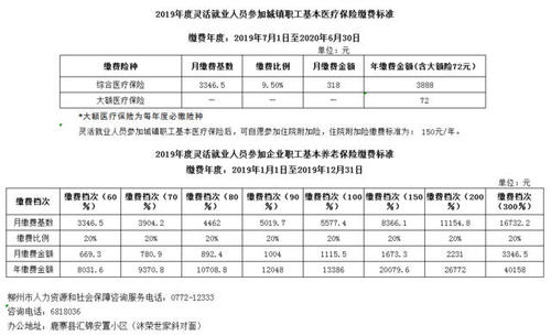 农村医疗保险2019年新政策？2019年农村合作医疗交费标准是多少钱