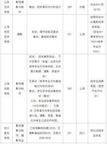 2019年无需统考成绩可参加校考院校的名单