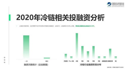 年度盘点丨2021年冷链物流企业事件盘点