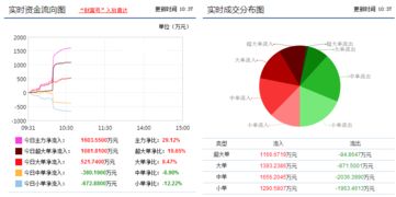 600160成本11.4怎么操作满仓