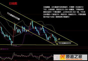 日线中的蓝色柱头是什么意思