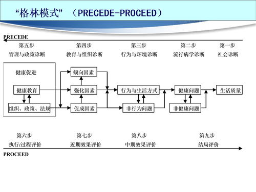 第六章 健康教育计划和干预实施ppt课件下载 PPT模板 爱问共享资料 