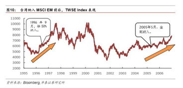 国外资金如何进入中国A股