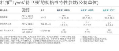 医疗器械无菌包装的核心组成部分之特卫强 