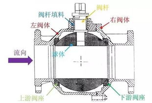 调节阀常见故障处理50法 学会这个还怕它出故障 