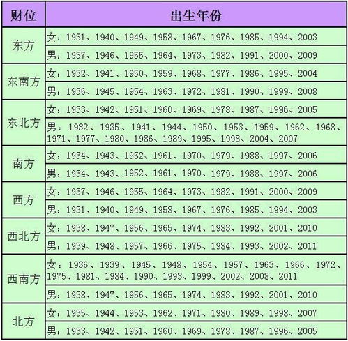 每家都有财位 知道您家财位在哪吗