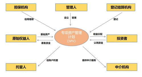 企业债权融资有什么特点？