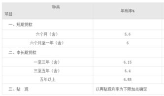 济南房产抵押利息多少