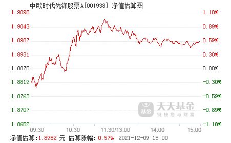 中欧时代先锋股票基金怎么样？