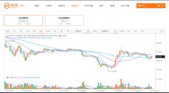 以太坊行情今日行情—以太坊行情今日行情最新消息