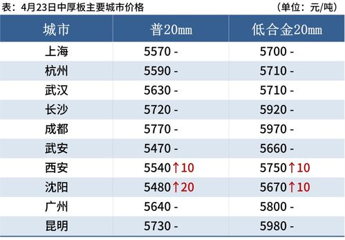 在漳州地区5300和5208的价位多少