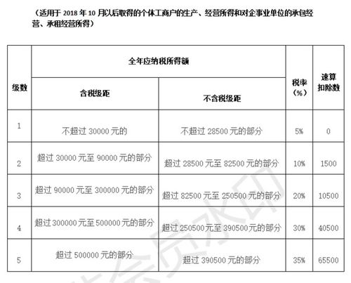 个人独资企业，所得税为核定征收，那么年末分红还要再交20%的个人所得说吗？