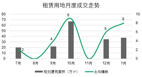 上海第一幅内环内租赁地块诞生 租购并举会让房价降下来 