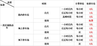 望德停车场收费标准表最新,西安市路边停车收费标准和规定