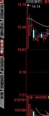 同花顺如何显示历史k线，不是用上下键调节的方法